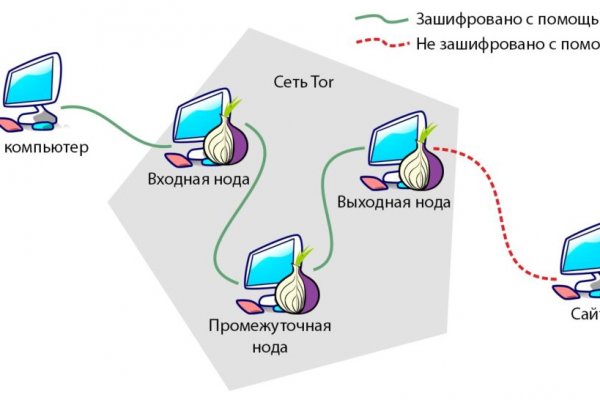 Кракен магазин тор