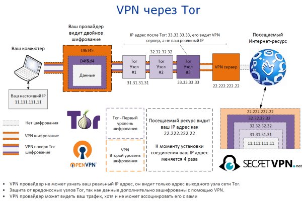 Kraken darknet ссылка