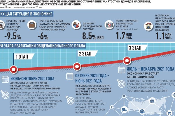 Kraken darknet зеркала кракен обход